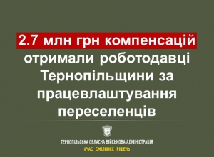 Роботодавці Тернопільщини отримали 2,7 млн грн компенсацій за працевлаштування переселенців
