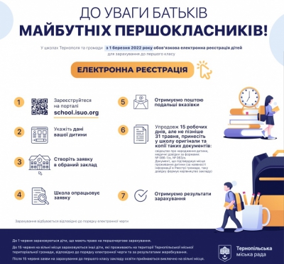 Незабаром у Тернополі стартує обов’язкова електронна реєстрація для зарахування дітей у перший клас