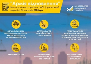 Як у Тернопільській області реалізовують урядовий проєкт &quot;Армія відновлення&quot;?