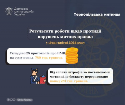 Штрафи та конфіскація: у Тернопільській митниці розповіли про боротьбу з митними порушеннями