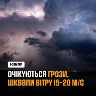 На Тернопільщині оголосили штормове попередження