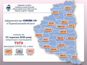 На Тернопільщині - 160 нових випадків зараження коронавірусом