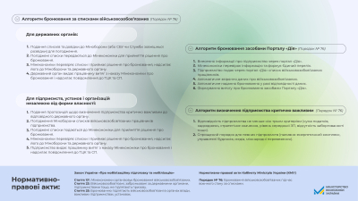 Як критично важливим підприємствам забронювати своїх працівників