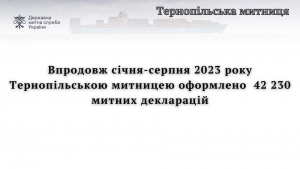 Тернопільщина торгує із 86 країнами світу