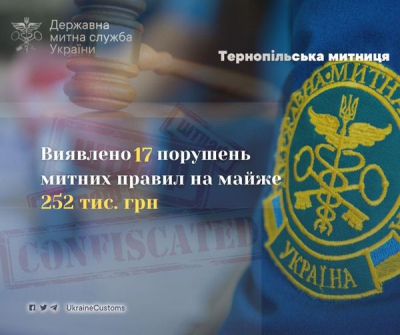 Тернопільські митники виявили порушення митних правил майже на 252 000 гривень