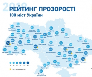 Тернопіль увійшов у ТОП-10 найпрозоріших міст України