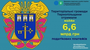Територіальні громади Тернопільщини отримали майже 6,6 млрд грн