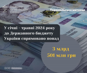 Тернопільська митниця перерахувала до бюджету понад 3 млрд 501 млн гривень