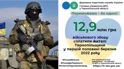 На обороноздатності країни мешканці Тернопільщини сплатили майже 12,9 млн грн