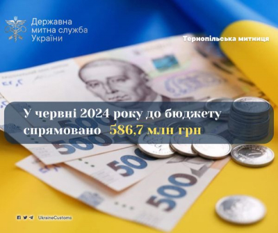 Тернопільська митниця спрямувала до Державного бюджету України 586,7 млн гривень