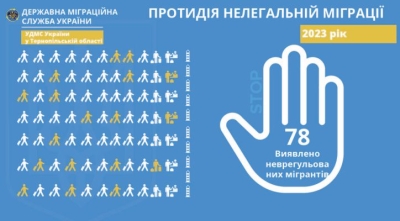 На Тернопільщині виявили 78 нелегальних мігрантів