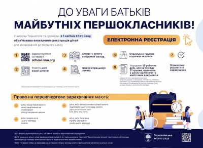 Батьки майбутніх школярів з Тернополя реєструють своїх дітей у перший клас через електронну систему