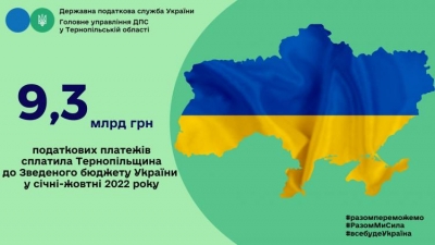 Вклад Тернопільщини у Перемогу складає 9,3 млрд гривень