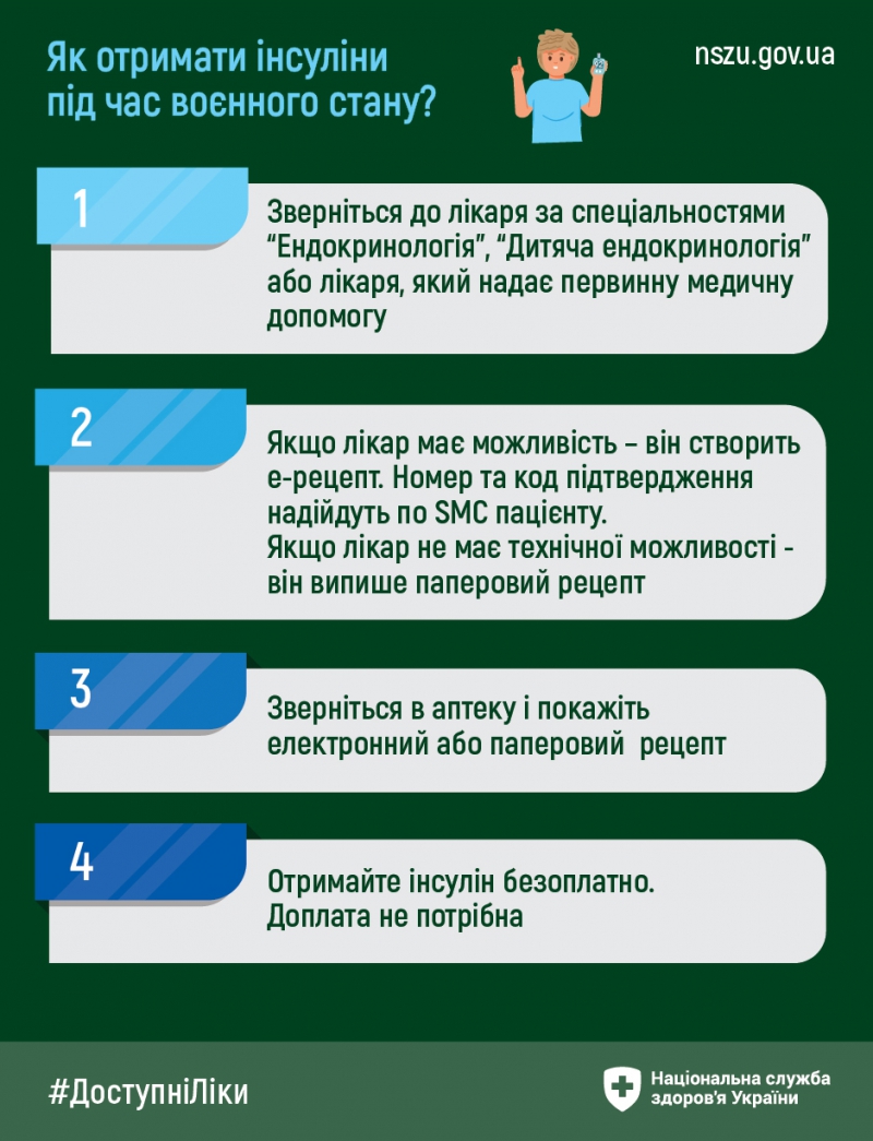 Як мешканцям Тернопільщини отримати безоплатні інсуліни під час воєнного стану?