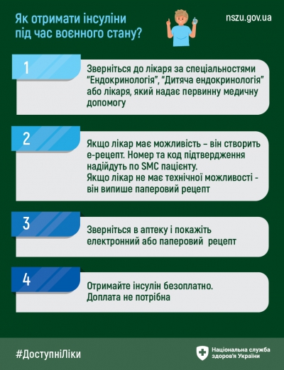 Як мешканцям Тернопільщини отримати безоплатні інсуліни під час воєнного стану?