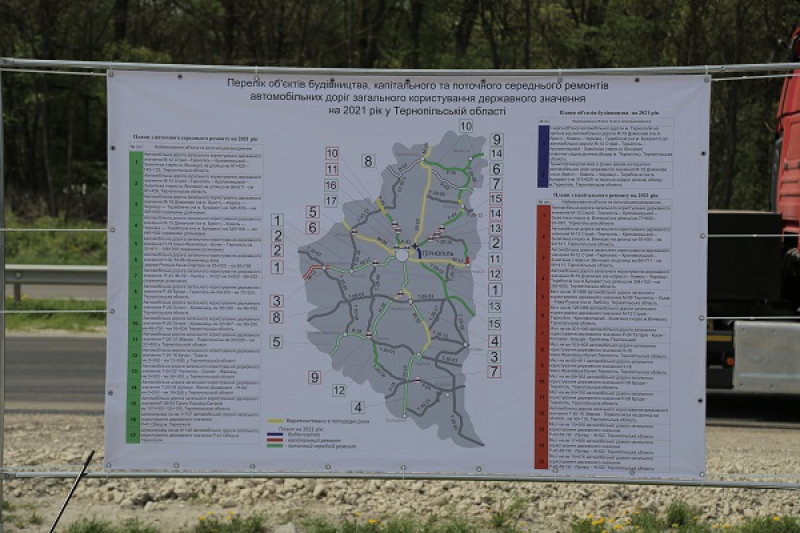 На Тернопільщині одночасно ремонтують п&#039;ять доріг та дев&#039;ять мостів