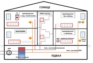 Тернополяни, у яких індивідуальне опалення, отримали нарахування в оновленому форматі