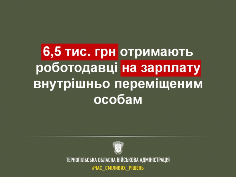 На Тернопільщині роботодавці вже отримали 416,0 тис. грн компенсацій за працевлаштування переселенців