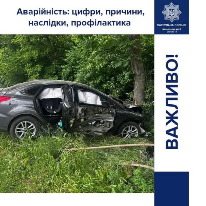 У Тернопільській області зареєстровано 252 ДТП з постраждалими