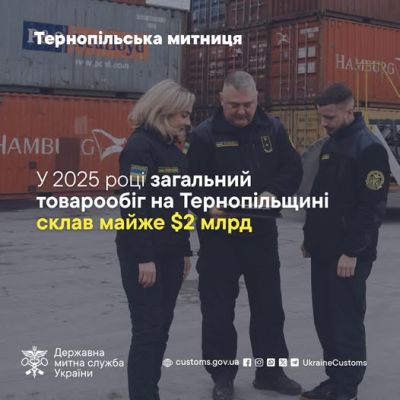 Загальний товарообіг на Тернопільщині у 2025 році склав майже 2 млрд дол. США