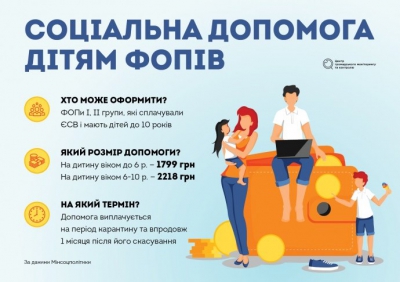 Підприємці з Тернопільщини отримають фінансову підтримку від держави
