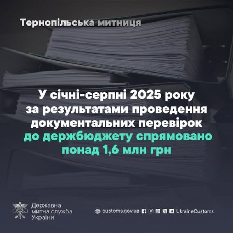 На Тернопільщині за результатом документальних митних перевірок до бюджету надійшло понад 1,6 млн грн