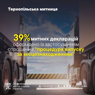 39% митних декларацій оформлено із застосуванням процедури випуску за місцезнаходженням