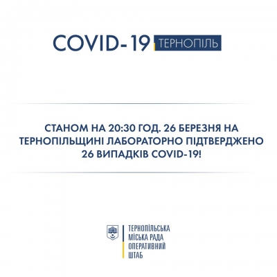 У Тернопільській області - 26 випадків COVID-19