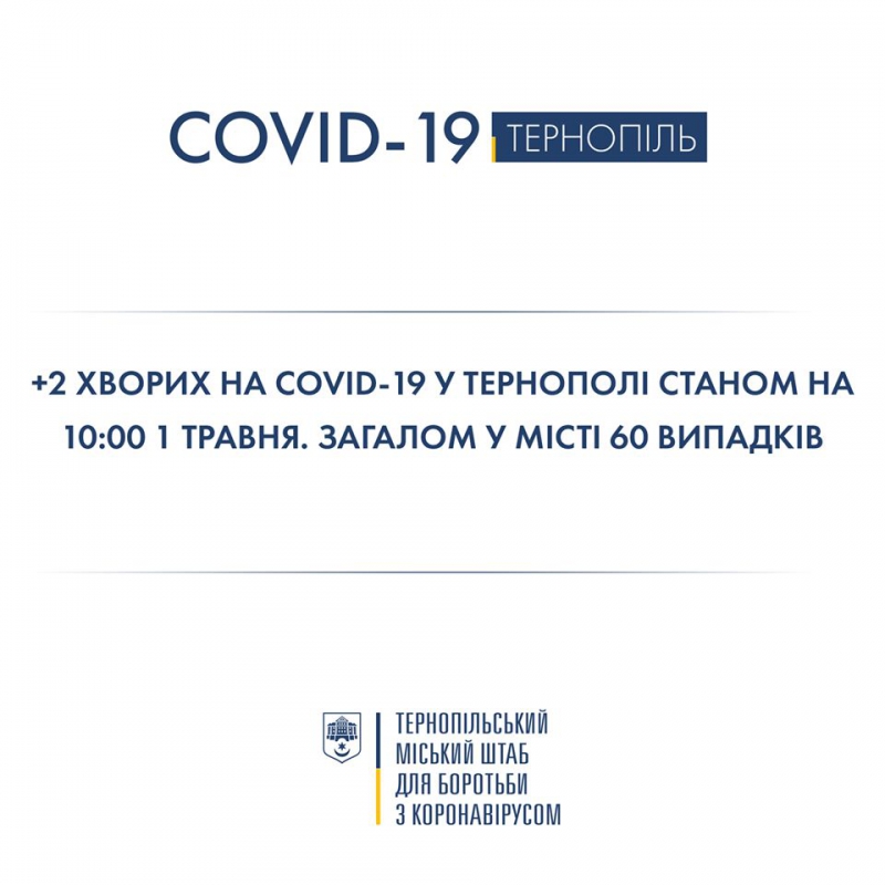 За добу у двох тернополянок виявили коронавірус