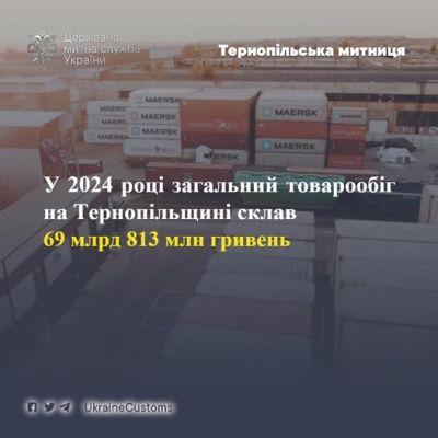 Минулоріч загальний товарообіг на Тернопільщині склав 69 млрд 813 млн гривень