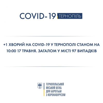 В онкохворого тернополянина виявили коронавірус