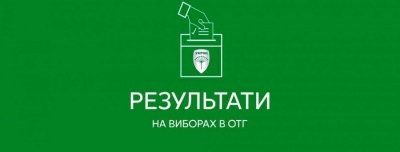 Вибори на Тернопільщині: У Монастириській і Копичинецькій ОТГ – по два депутати від УКРОПу