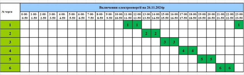 “Тернопільобленерго” опублікували графіки включення електроенергії