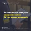 Тернопільська митниця оформила майже 36 тисяч митних декларацій