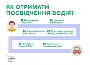 Кількість водіїв на Тернопільщині суттєво збільшується