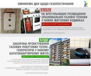 У нових багатоквартирних будинках Тернополя заборонять встановлювати газові котли?