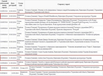 Тернопільські прокурори, затримані НАБУ, «вигризають» собі посади