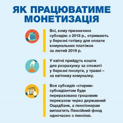 На Тернопільщині за лютий субсидіанти отримають готівку для оплати комунальних платежів