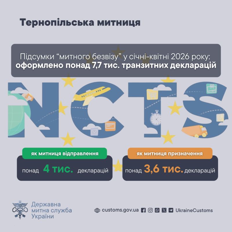 Тернопільська митниця забезпечила 12 % усіх транзитних оформлень по Україні