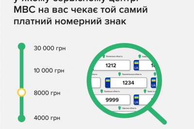 Наявність елітних автономерів тернополяни можуть перевірити онлайн