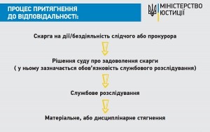 Бізнес Тернопільщини - у безпеці: Уряд вдосконалив норми закону «маски-шоу стоп»