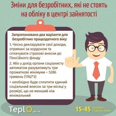 На Тернопільщині безробітні мають право на отримання субсидії