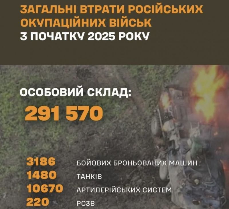 ЗСУ розвінчує брехню Кремля: фейкові наступи та «перемоги» герасимова