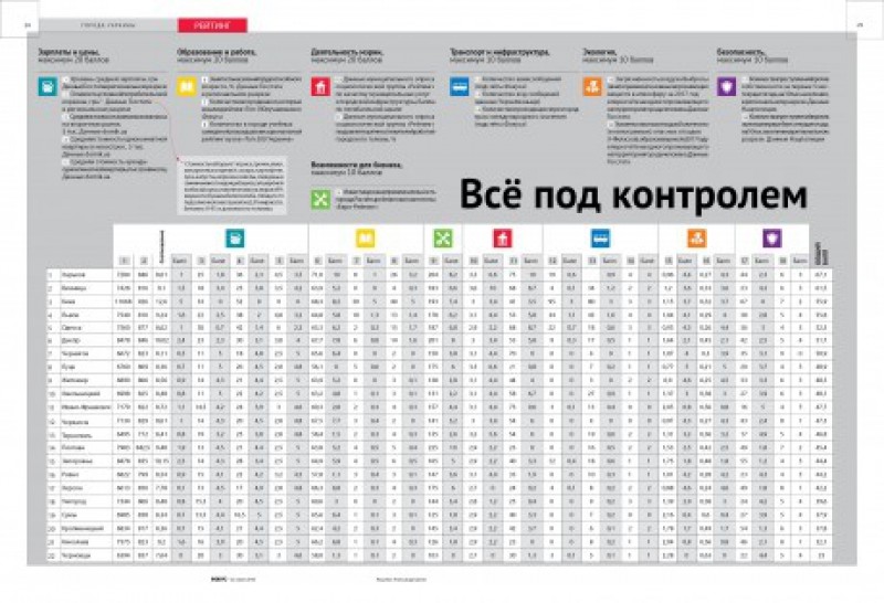 Тернопіль потрапив у рейтинг комфортності українських міст
