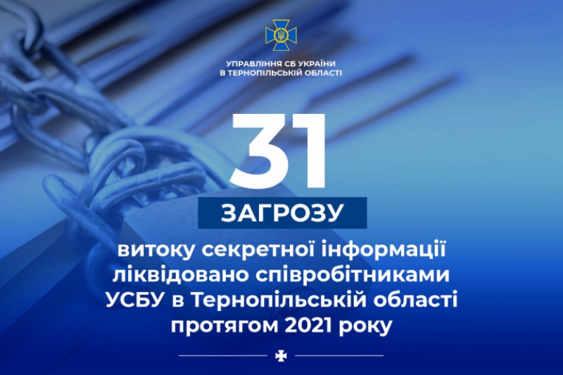 На Тернопільщині СБУ нейтралізувала загрози витоку секретної інформації з держустанов регіону