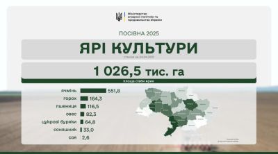 Тернопільщина знову серед лідерів посівної кампанії в Україні