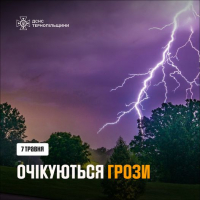 На Тернопільщині передають штормове попережння