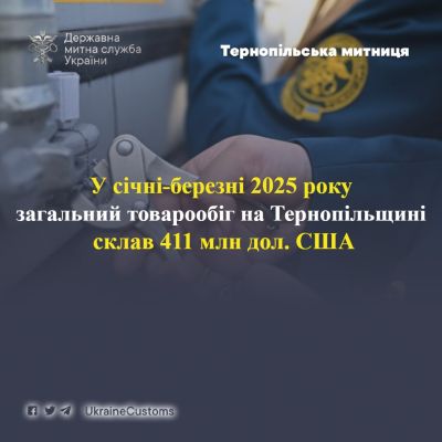 Товарообіг на Тернопільщині сягнув 411 мільйонів доларів США