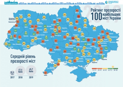 Тернопіль - у трійці лідерів найпрозоріших міст в Україні