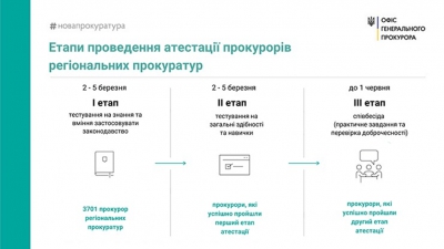 Прокурори Тернопільської області проходять атестацію